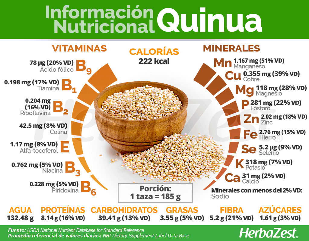 📦 Combo Quinoa Premium: 2.7 kg de Quinoa – Envío Gratis + Recetario Digital 🚚